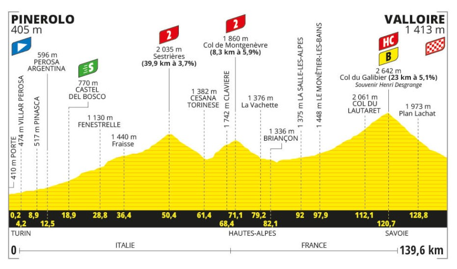 Martedì 2 Luglio Tour de France Stage 4 PINEROLO>VALLOIRE